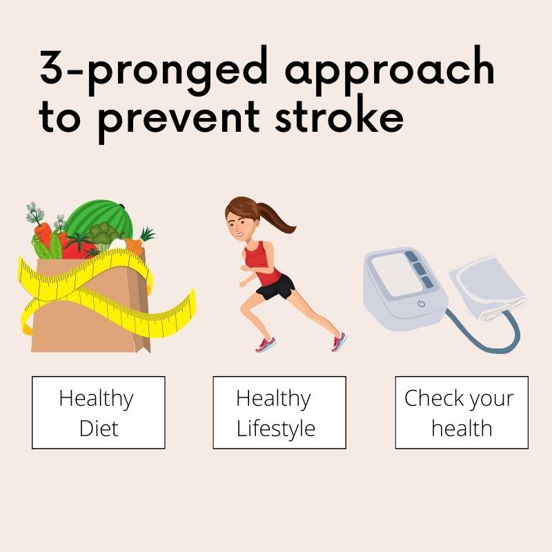 How to prevent a stroke