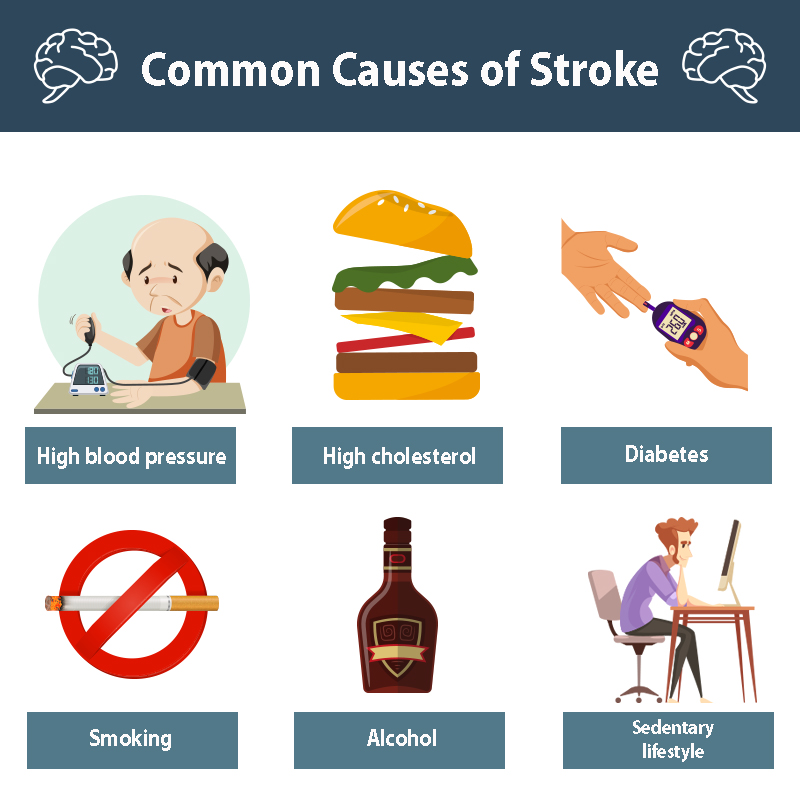 what causes a stroke